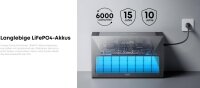 Balkonkraftwerk 4x500W mit Speicher 2700W Solix Pro 3