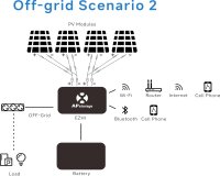 Balkonkraftwerk 2600W mit 4800W Dyness Speicher, 4x500W Bifazial Solarmodule Vollschwarz mit Dyness Stromspeicher 4,8kwh, APS EZHI 1200W Wechselrichter Inselanlage PV Anlage für Haus Balkon Garten #1