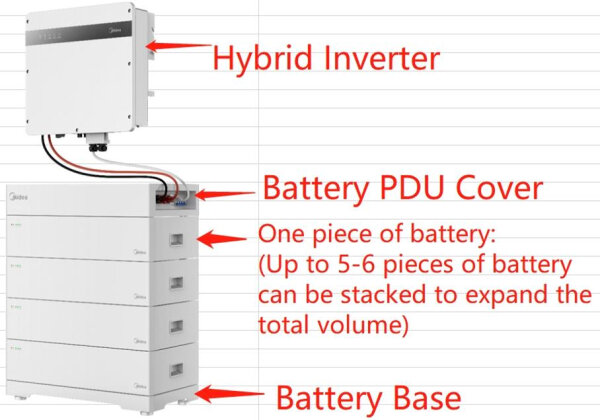 MIDEA® ME-HJXH Batterie Base und PDU