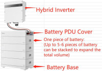 MIDEA® ME-HJXH Batterie Base und PDU