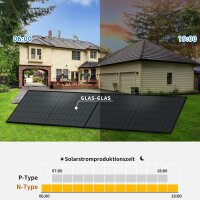 Balkonkraftwerk 2x500W mit Ecoflow Stream Max 1920wh Stromspeicher