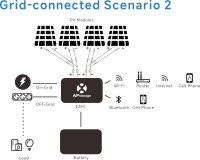 Balkonkraftwerk 2000W mit 4800W Dyness Speicher, 4x500W Bifazial Solarmodule Vollschwarz mit Dyness Stromspeicher 4,8kwh, APS EZHI 1200W Wechselrichter Inselanlage PV Anlage für Haus Balkon Garten