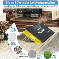 2000W Balkonkraftwerk Komplettset mit 1xTSUN 2000W Micro Wechselrichter, 4X 500W Bifazial Solarmodule